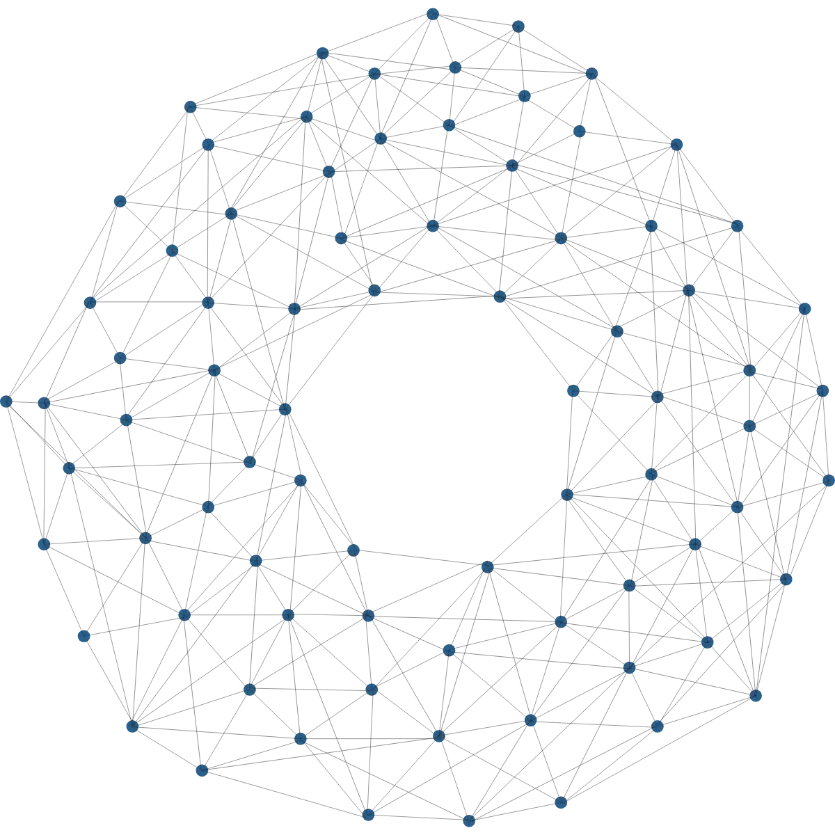 nh-net audit